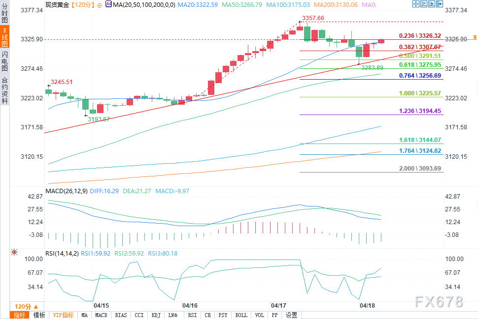 【XM外汇集团】黄金、白银价格预测:尽管鲍威尔态度鹰派,金银依旧看涨(图2)