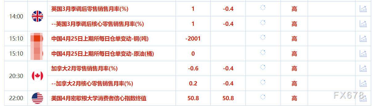 【XM外汇集团】4月25日财经早餐:市场消化关税缓和情绪,逢低买盘推动,金价重回3360上方(图2)